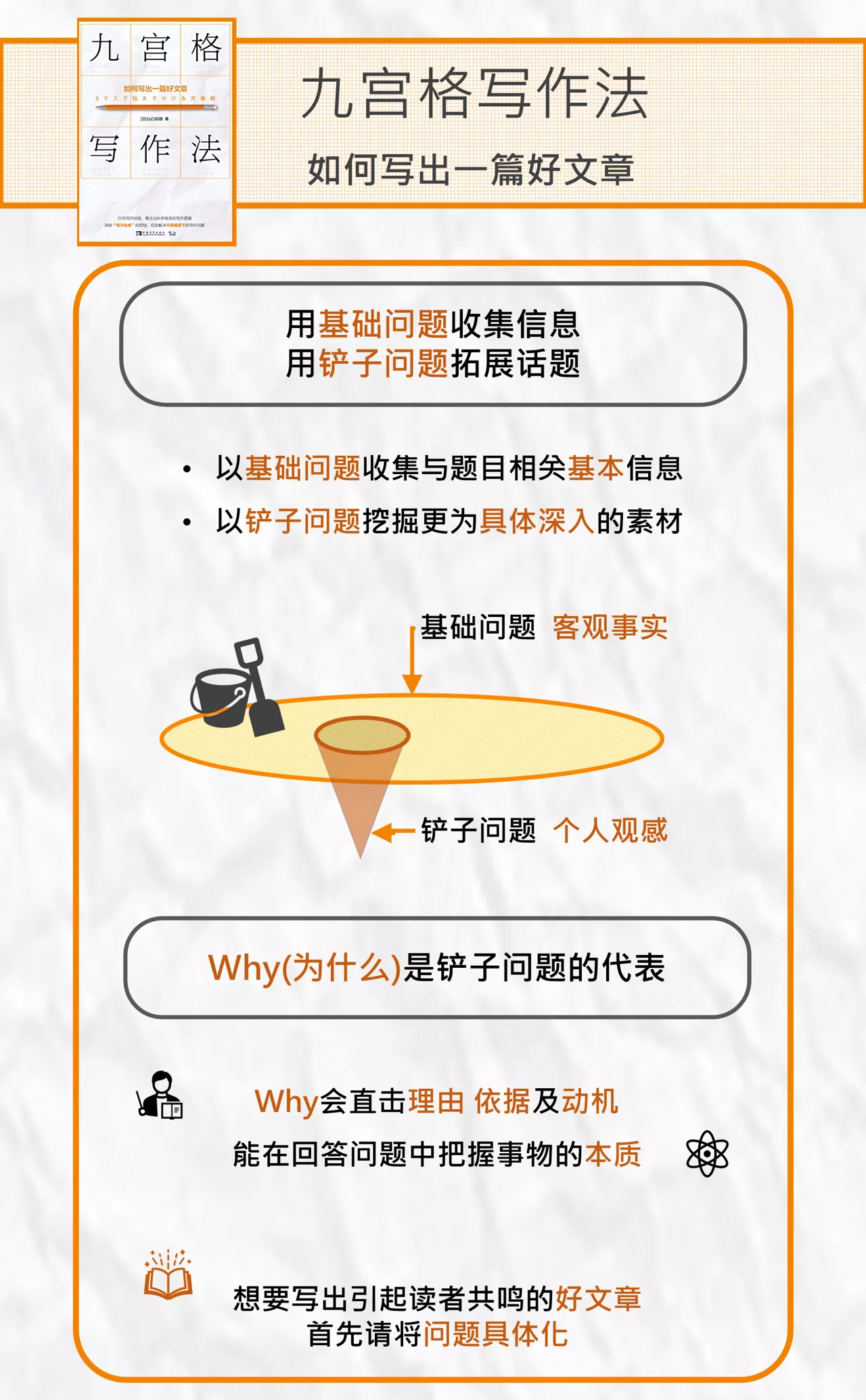1个方法4套模板 用九宫格快速掌握爆文写作奥秘
