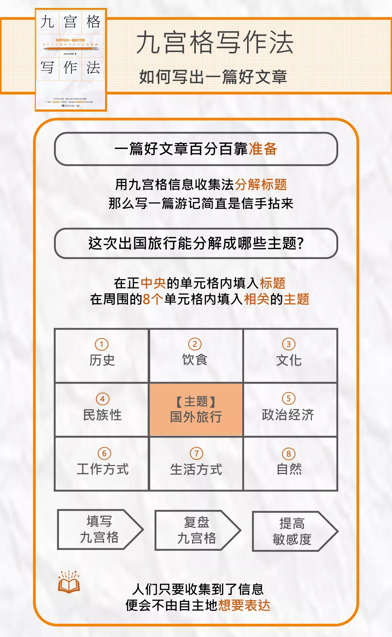 1个方法4套模板 用九宫格快速掌握爆文写作奥秘