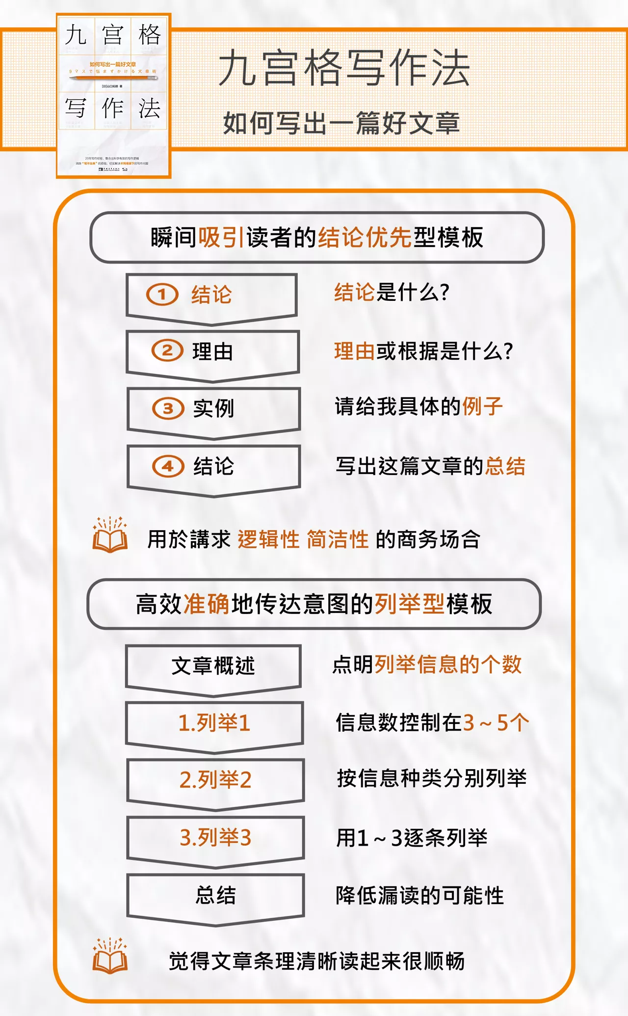 1个方法4套模板 用九宫格快速掌握爆文写作奥秘