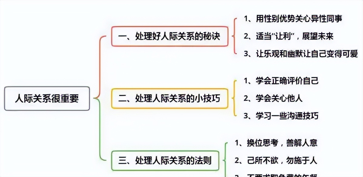 5个人际关系技巧，让你成为一个受欢迎的社交宠儿