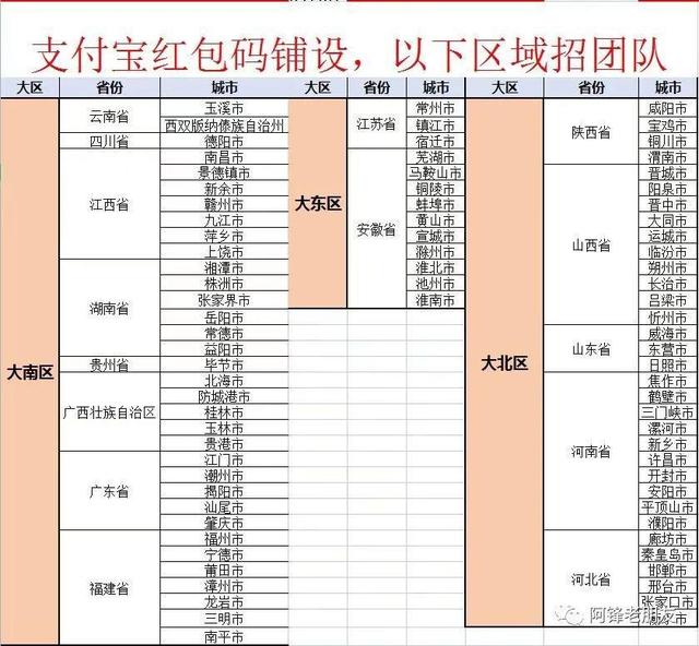 微信新婚红包序列号（微信白事红包序列号）