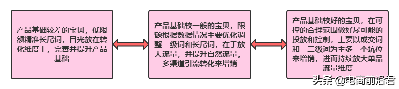 淘宝卖家该如何做好换季新款的布局，才能快速抢占市场，重回巅峰