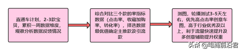 淘宝卖家该如何做好换季新款的布局，才能快速抢占市场，重回巅峰