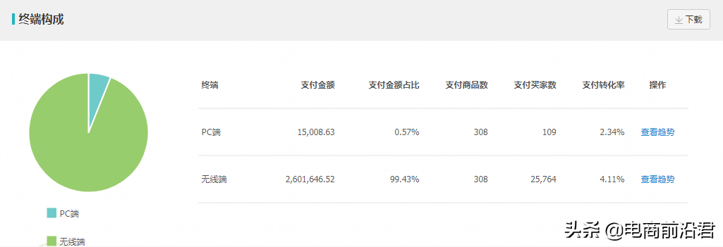 淘宝店铺换季了怎么办？如何做好换季新款的布局？