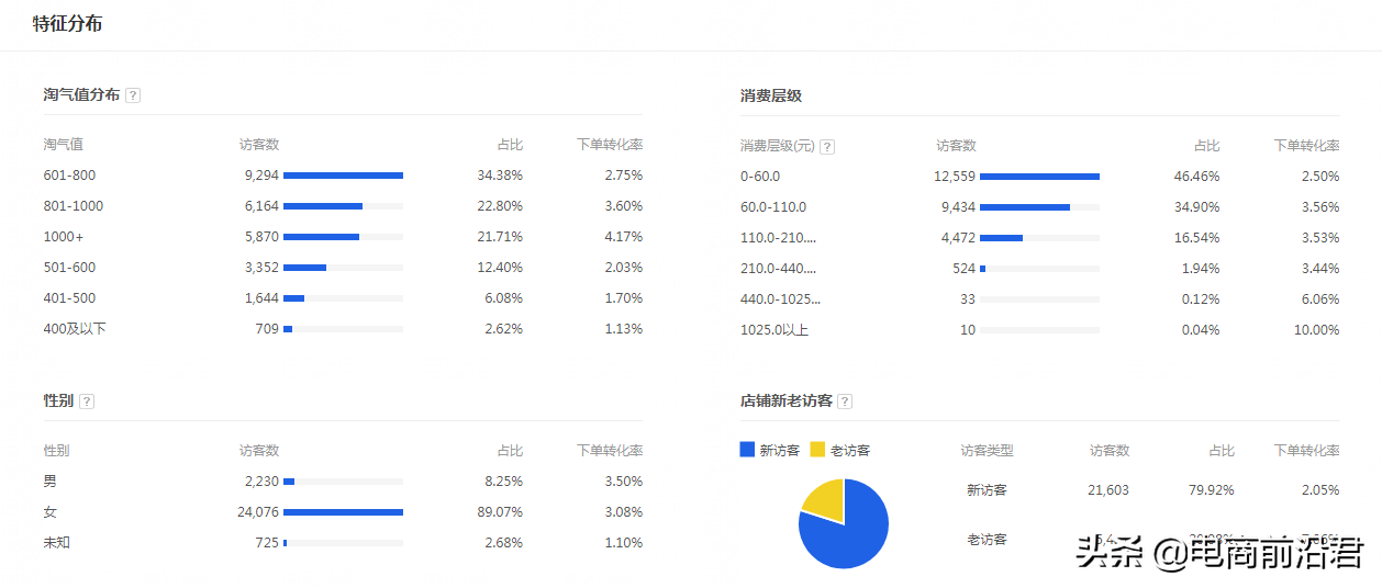 淘宝卖家该如何做好换季新款的布局，才能快速抢占市场，重回巅峰