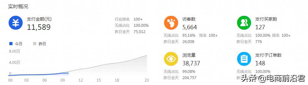 淘宝卖家该如何做好换季新款的布局，才能快速抢占市场，重回巅峰