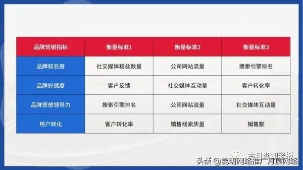 如何提高品牌知名度？如何获取品牌流量？