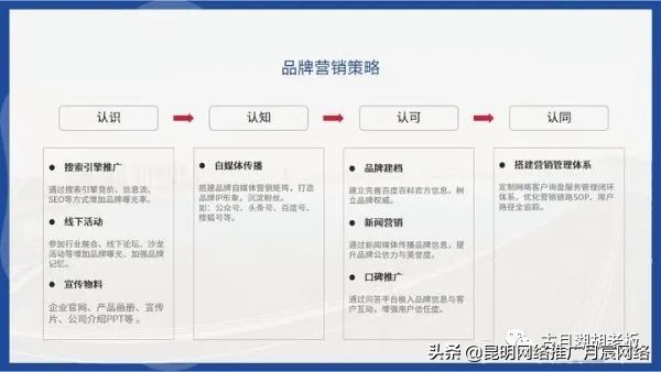 如何提高品牌知名度？如何获取品牌流量？