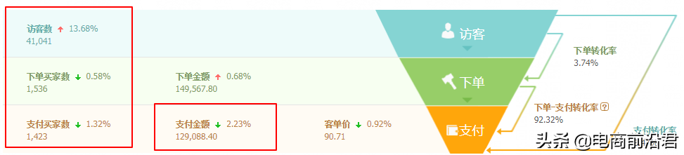 淘宝店铺应该怎样做运营，淘宝店铺怎么做运营？