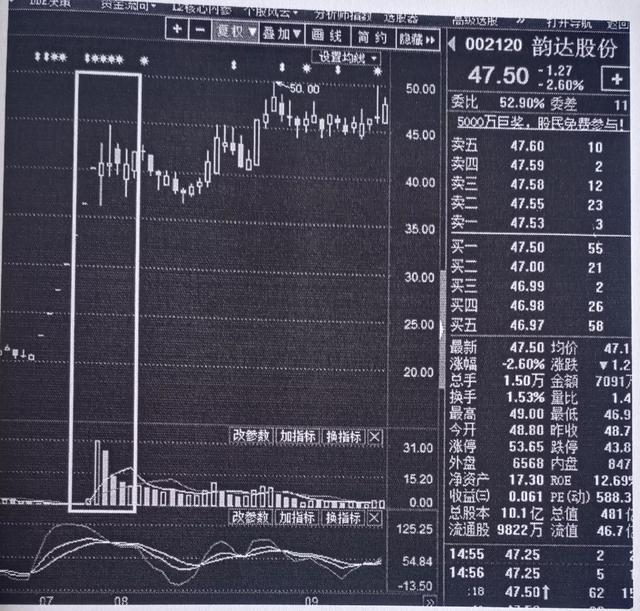 一字板挂单捡漏技巧（打板挂单技巧）