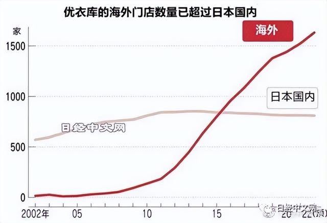 服装连锁店经营模式和管理（附近快鱼服装连锁店）