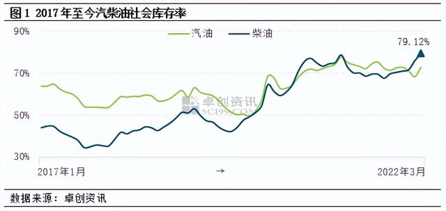 库存率什么用（库存率计算公式）