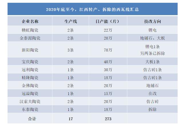 麻江琉璃瓦厂家（高安琉璃瓦厂家）