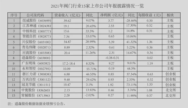 国内阀门生产厂家（阀门生产厂家联系方式）