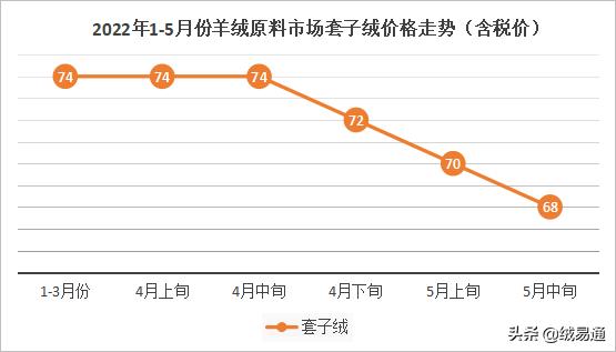 羊毛衫批发厂家直批（羊毛衫批发市场桐乡毛衣批发商濮院羊毛衫批发）