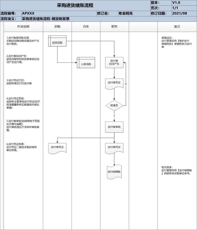 进货批发网站哪个好便宜（进货批发网）