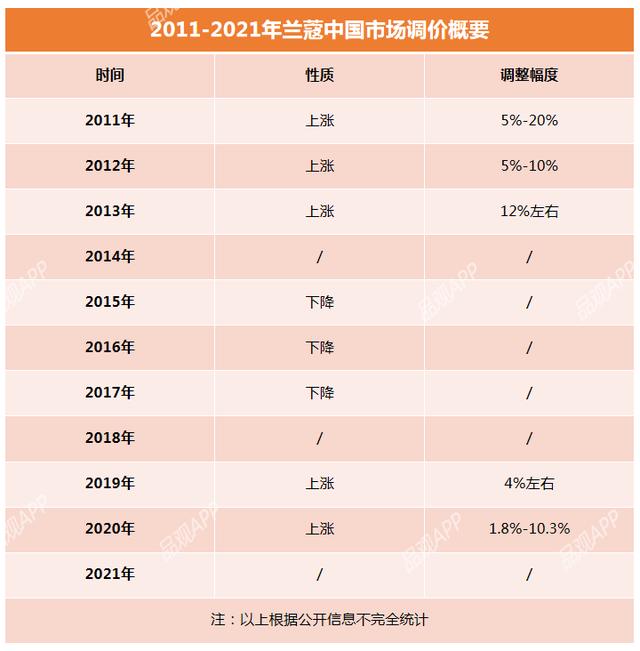 兰蔻菁纯眼霜真假鉴别图（兰蔻菁纯眼霜真假鉴别视频）