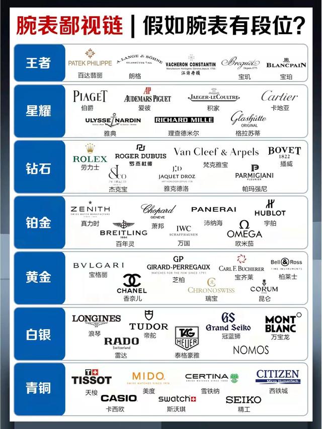 emporio armani手表真伪查询（emporio armani手表怎么看真假）