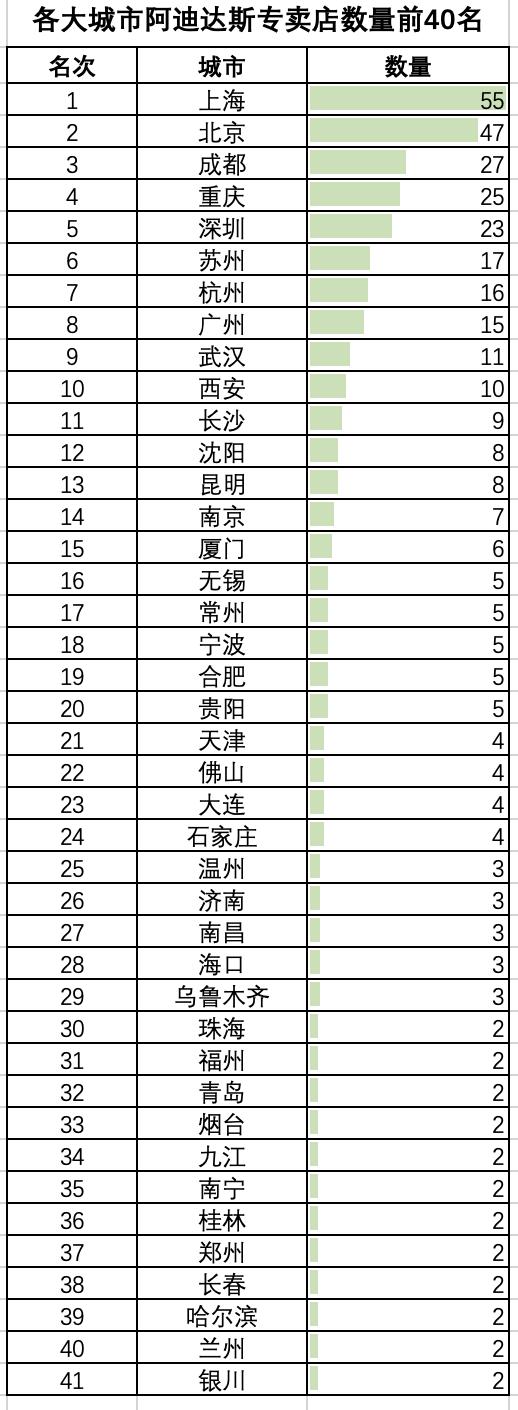 阿迪达斯实体店可以退款吗（阿迪达斯实体店衣服可以无理由退货吗）