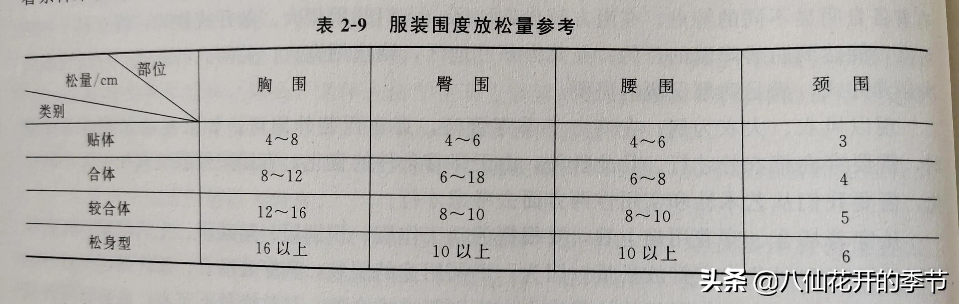 买衣服胸围一般加多少合适冬天（男生买衣服胸围一般加多少合适）