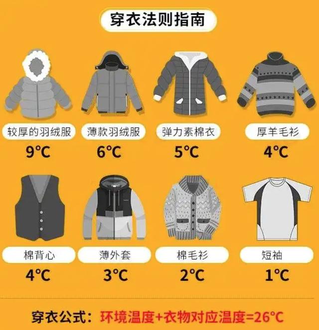 16到26度穿什么衣服合适（16-26度适合穿什么衣服）