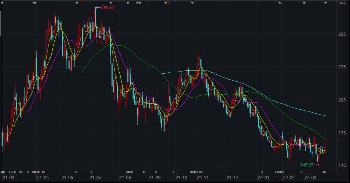 智氪丨业绩增长50%，贝泰妮估值消化到哪一步了？