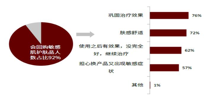 智氪丨业绩增长50%，贝泰妮估值消化到哪一步了？