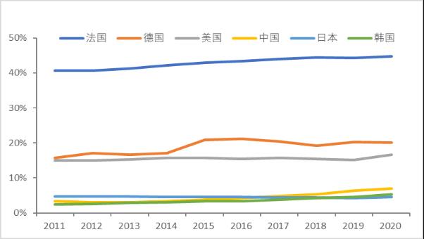 智氪丨业绩增长50%，贝泰妮估值消化到哪一步了？