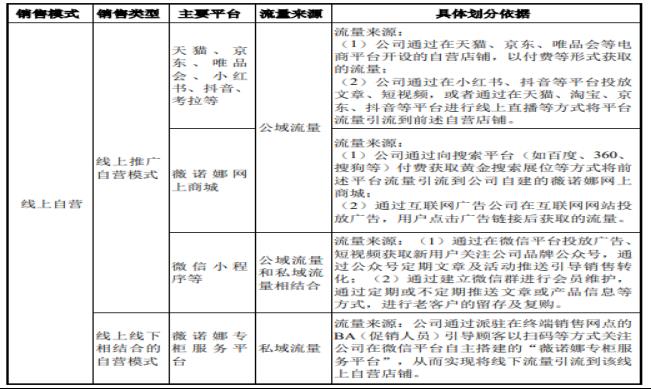 智氪丨业绩增长50%，贝泰妮估值消化到哪一步了？