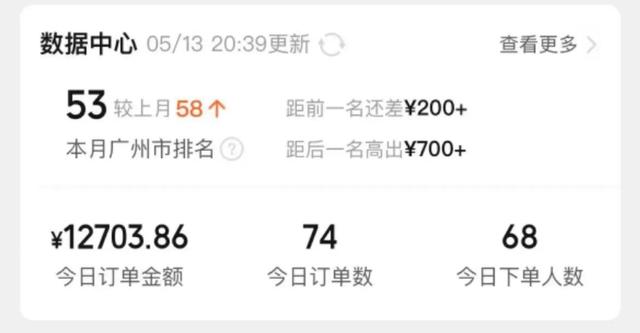 怎么网上卖衣服创业（如何开网店卖衣服）