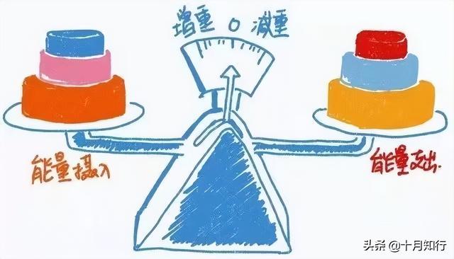 最近没吃什么反而越来越胖了 抑郁症（最近没吃什么反而越来越胖了去医院挂什么号）