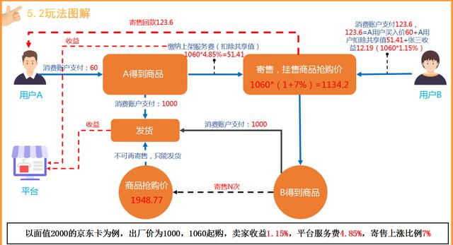 微信做什么代理赚钱（微信代理能赚多少钱）