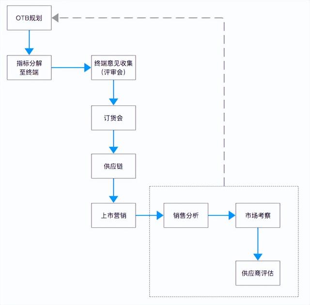 服装订货会朋友圈怎么发（服装订货会流程）