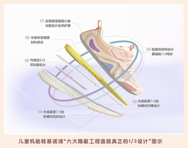 基诺浦鞋是什么档次（基诺浦童鞋属于什么档次）