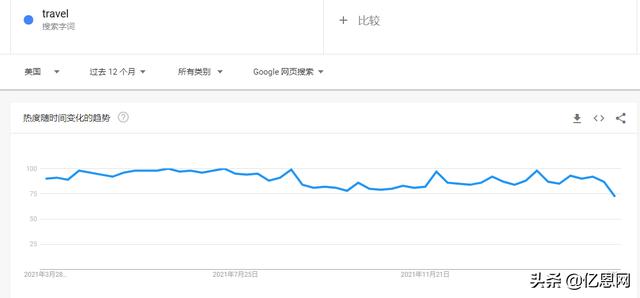 全速全量 跨境电商（全速全量招商）