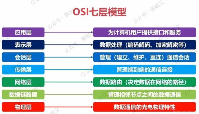 深信服负载均衡设备功能，深信服负载均衡设备价格？