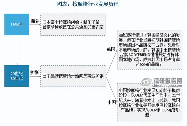 三洋按摩椅实体店，三洋按摩椅维修电话？