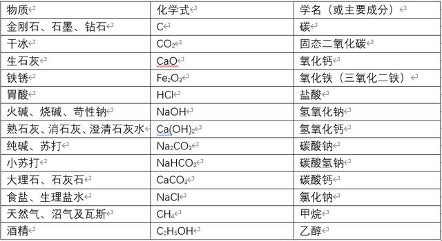 石灰在龙虾养殖中的利与弊，对虾养殖生石灰怎样使用？