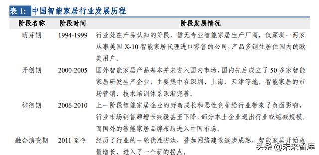 力觉感知设备有哪些，感知设备有哪些物联网？