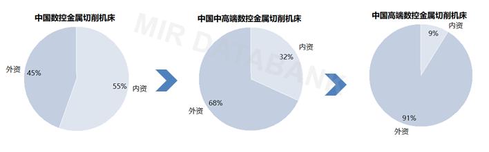 斗山镗铣床带方滑枕吗，斗山镗铣床怎么样？