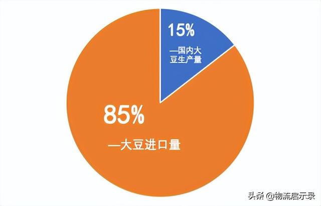 进口大豆价格行情今日报价，今年进口大豆价格最新行情？