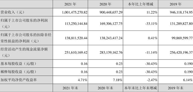 聚乙烯线绳，尼龙绳网厂家？