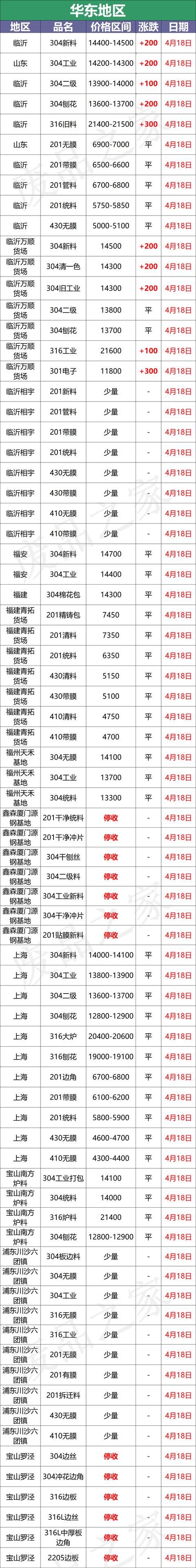 2520不锈钢丝耐磨吗，2520不锈钢耐磨吗？