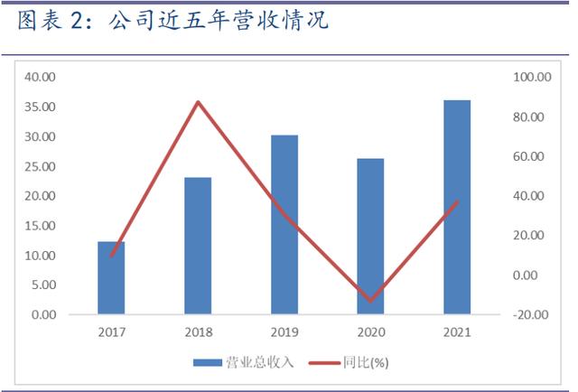 联迪pos机官网电话，联迪pos机官网价格？