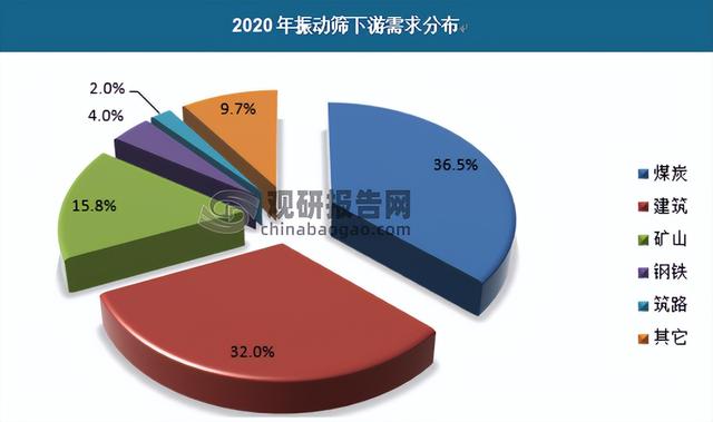 不锈钢振动筛供应商，筛分设备不锈钢振动筛？