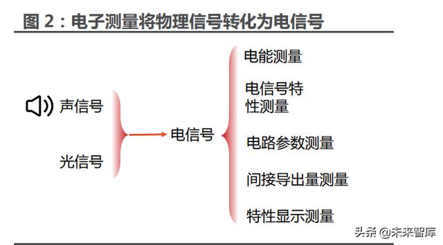 sa测量软件教程，sa测量软件用户手册？