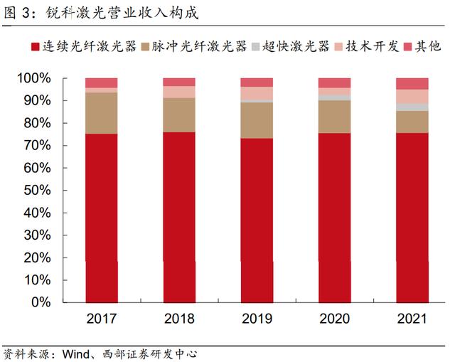 手持激光器能不能切割（手持激光器优缺点）