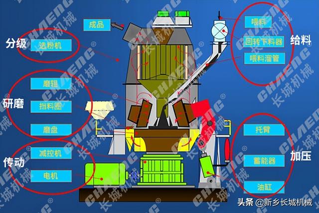 石灰研磨机（石灰磨机糊磨）