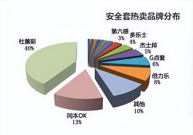 安全套oem贴牌赚钱吗（安全套oem贴牌生产厂家）