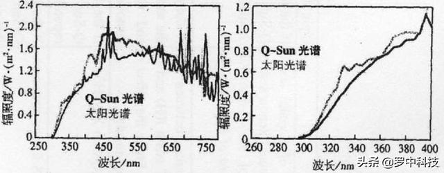 q-sun氙灯老化箱（小型氙灯老化箱）